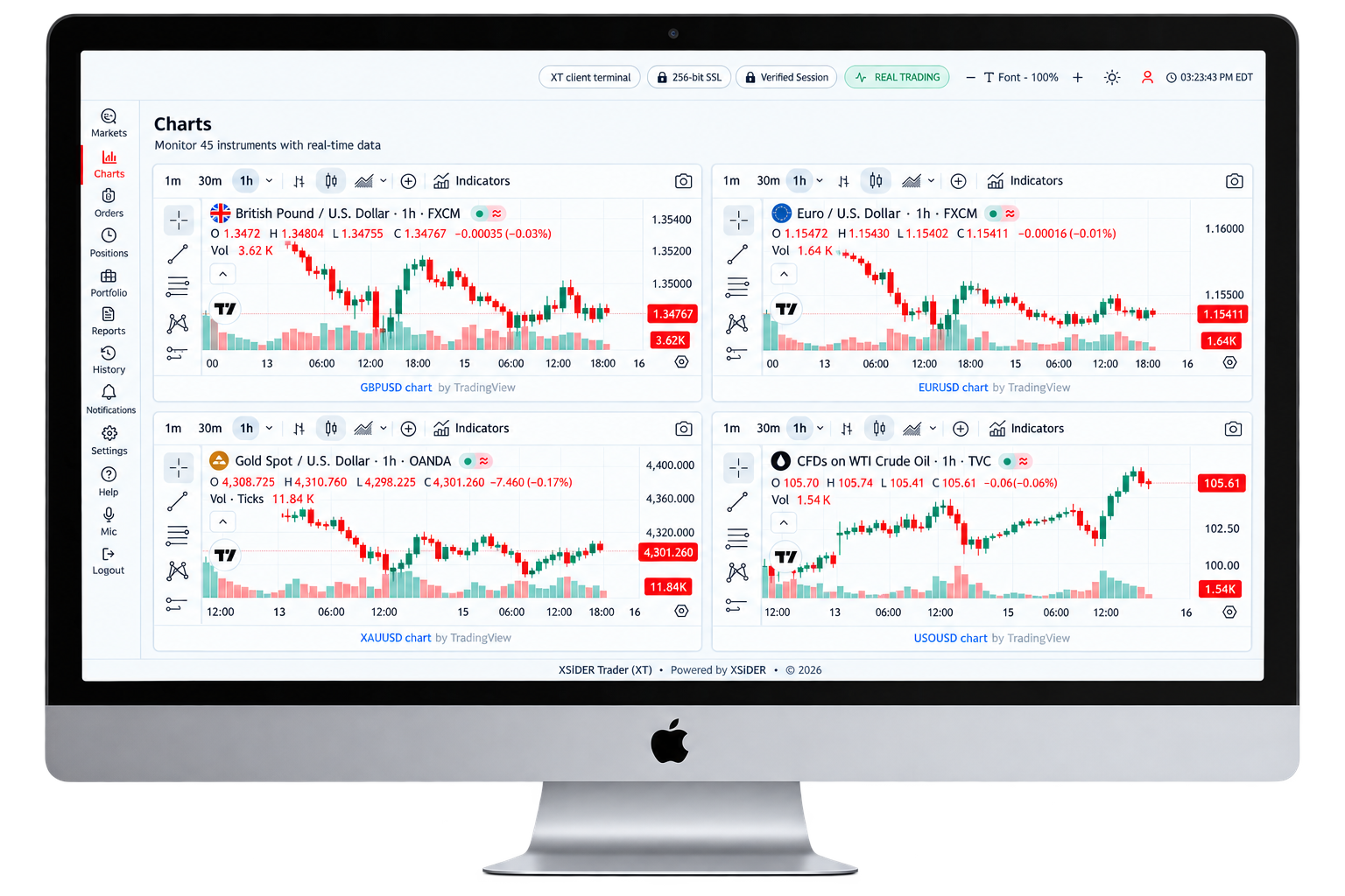 Advanced multi-timeframe charting